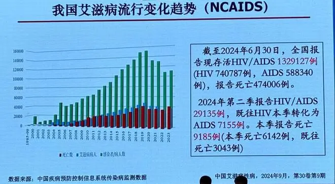 艾滋病最新消息_环球
艾滋病最新消息（艾滋病世界最新消息）