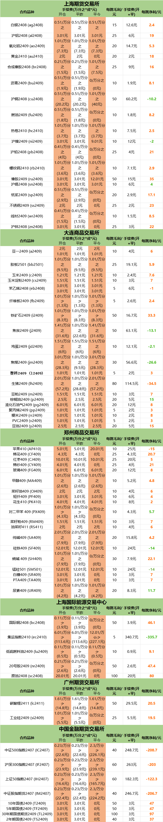 2024年十大期货公司手续费对比:哪家更经济?最新手续费表揭晓!