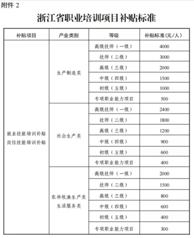 众智商学院