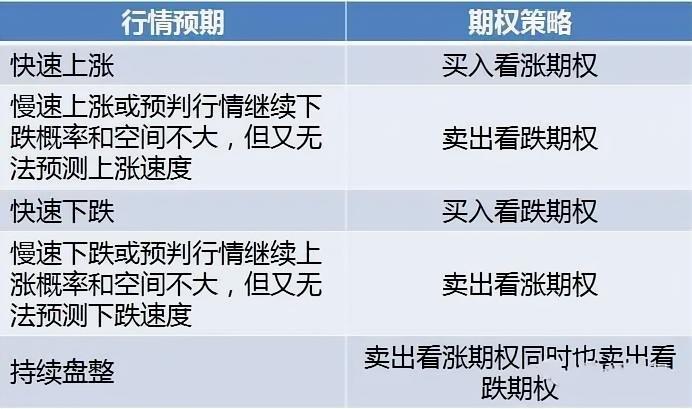 期权购买技巧有哪些