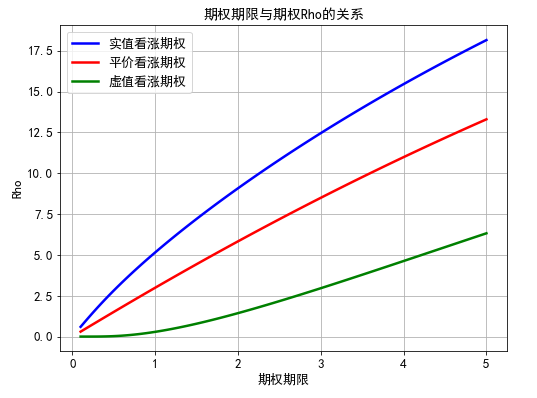 看跌期权图像分析图片