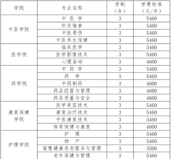 湖南中医药高等专科(湖南中医药高等专科学校附属医院)