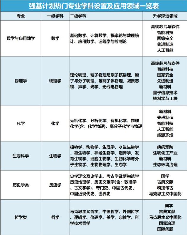 强基计划毕业后好就业吗有限制吗(强基计划毕业以后的就业方向)