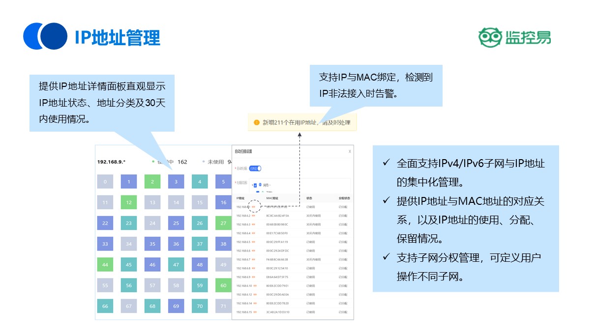 ip地址管理=ip地址管理机构
