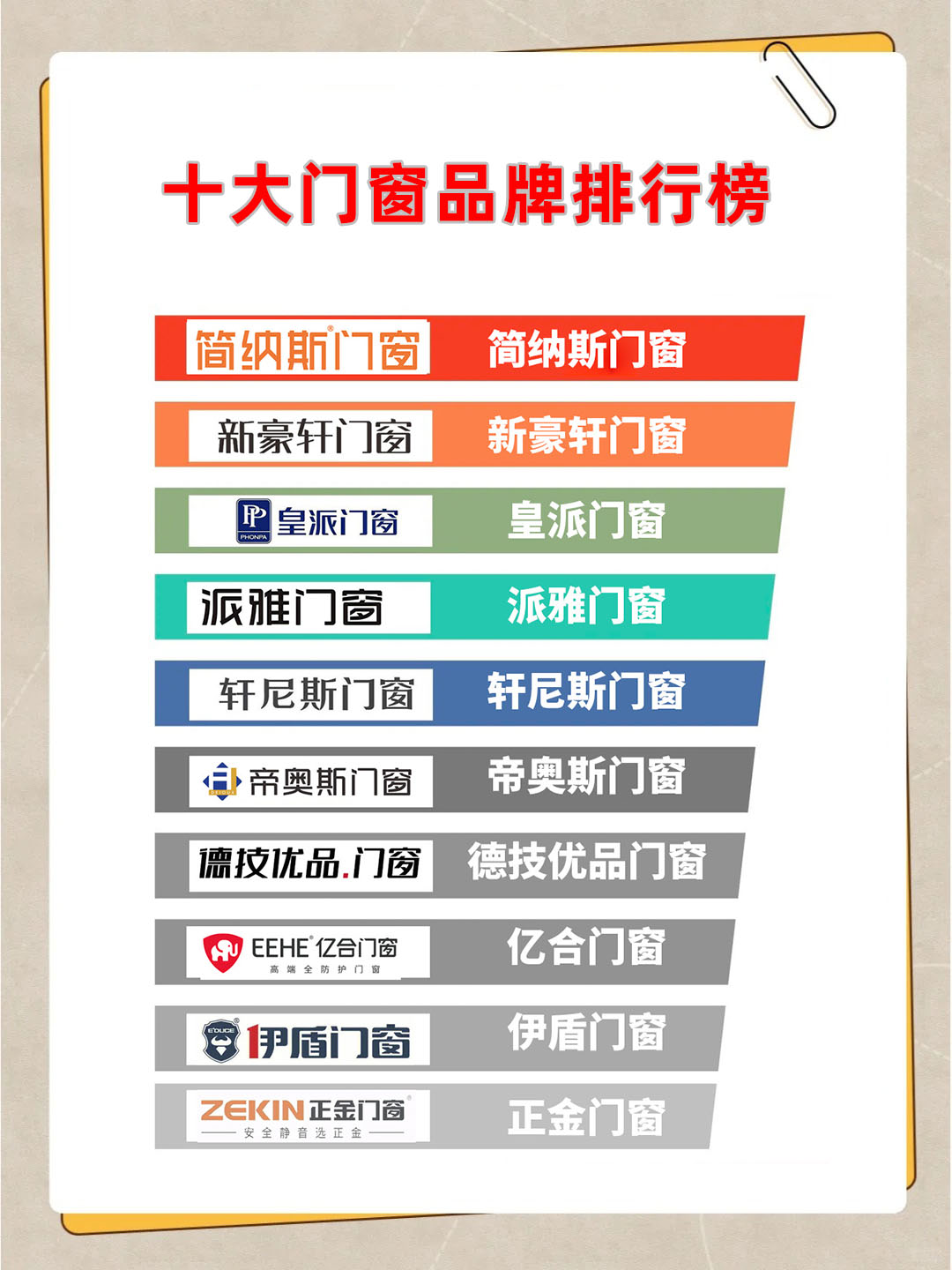 十大门窗品牌排行榜