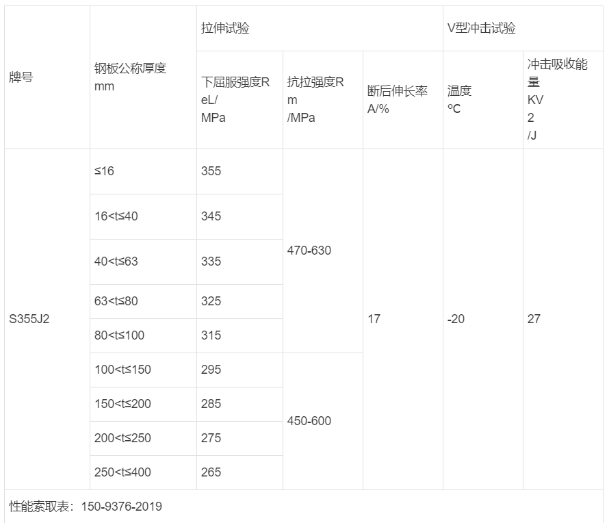 钢铁知识：S355J2+N钢板成分性能，S355J2+N板材对应国标