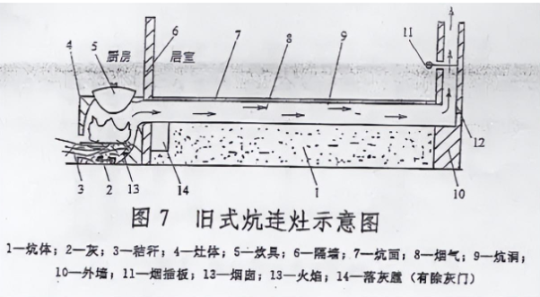 火炕示意图图片