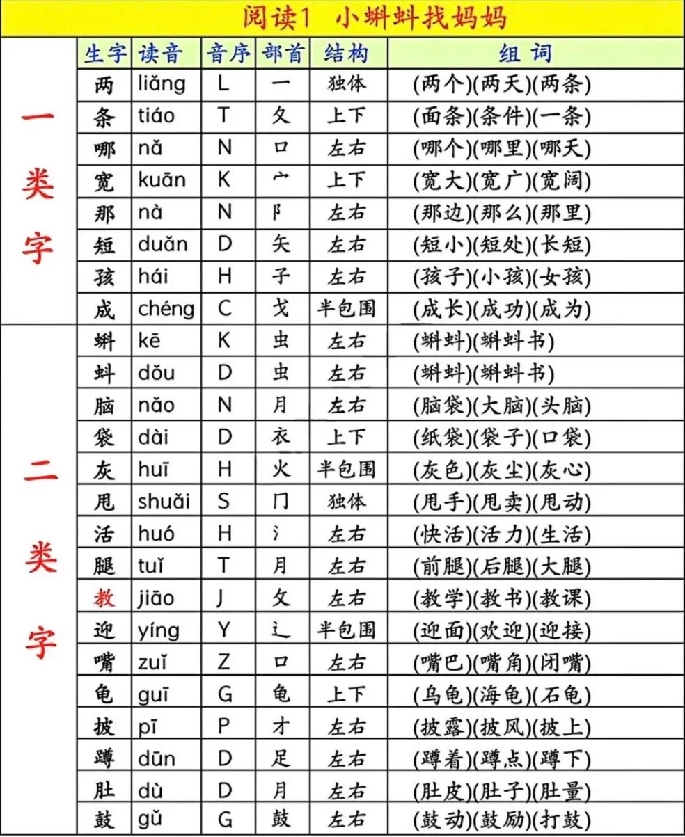 完整版来啦!2025新版二年级上册课后生字组词