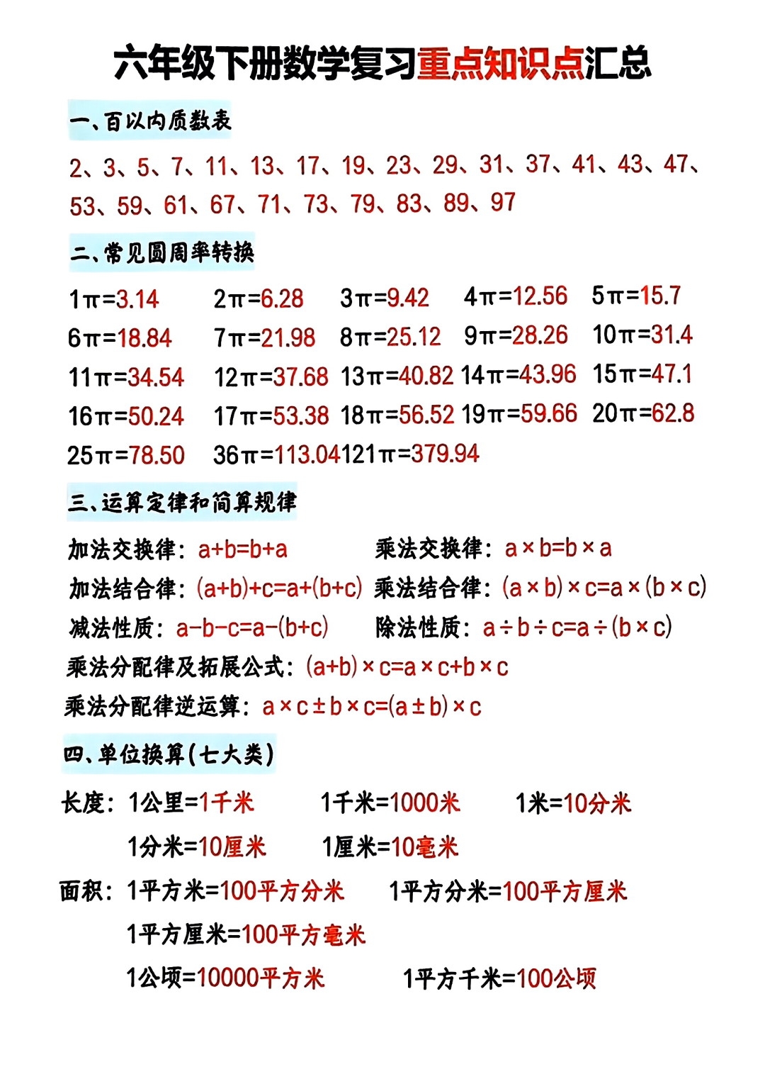 小六数学下册！小升初总复习，全涵盖的简单介绍