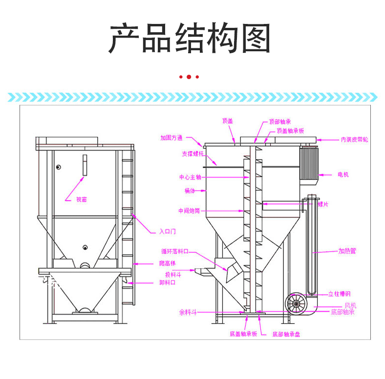 草料搅拌机结构图图片