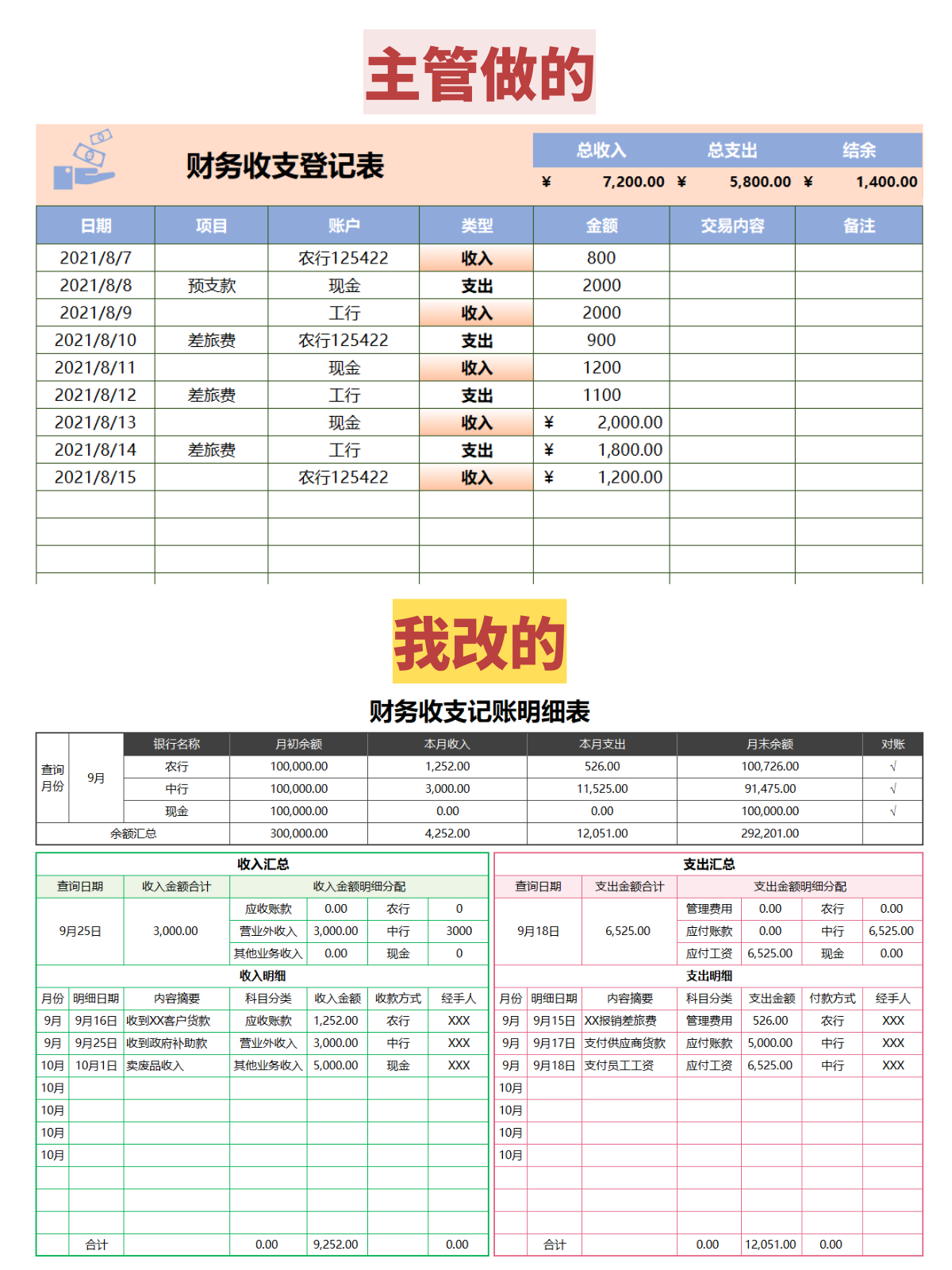 主管说:你的财务收支明细表,更清晰!
