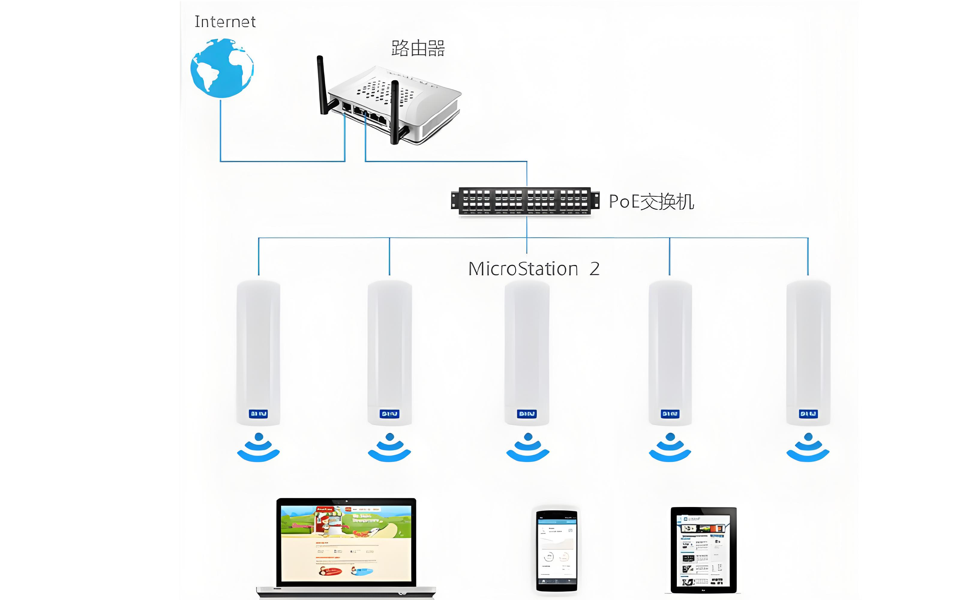 无线ap是什么设备