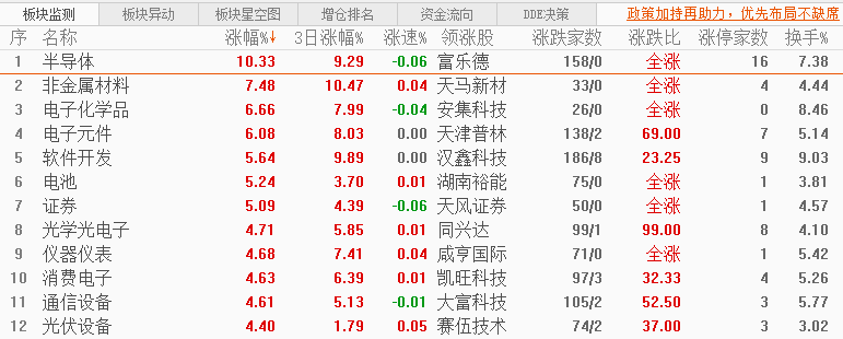 沪深股指行情(沪深股指今日走势)
