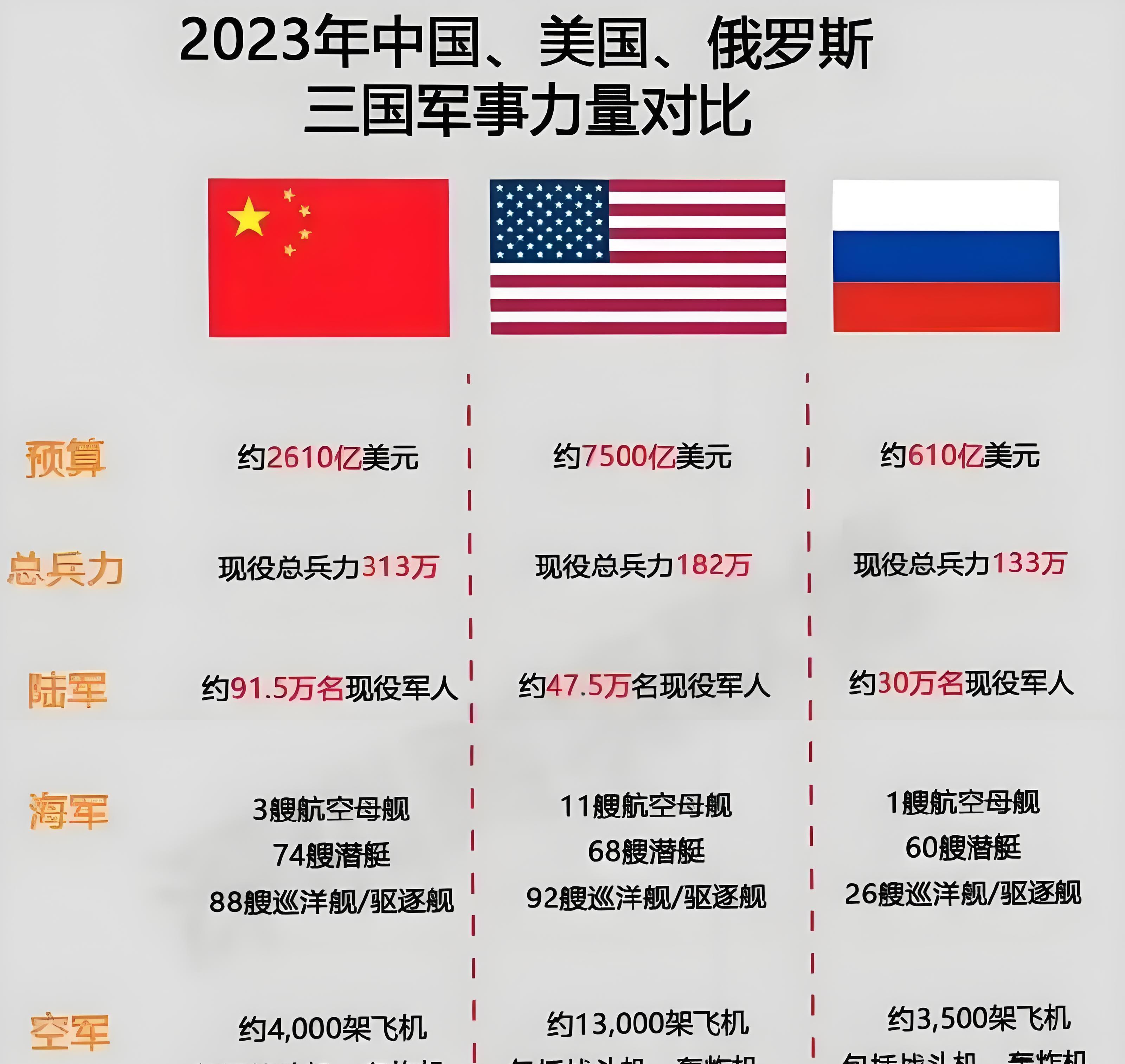 关于今日头条俄罗斯国内局势最新消息的信息