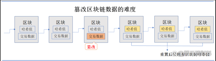 区块链与数字货币(区块链与数字货币PPT) 区块链与数字货币(区块链与数字货币PPT)