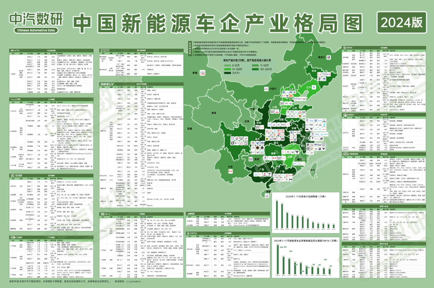 图谱整体一览