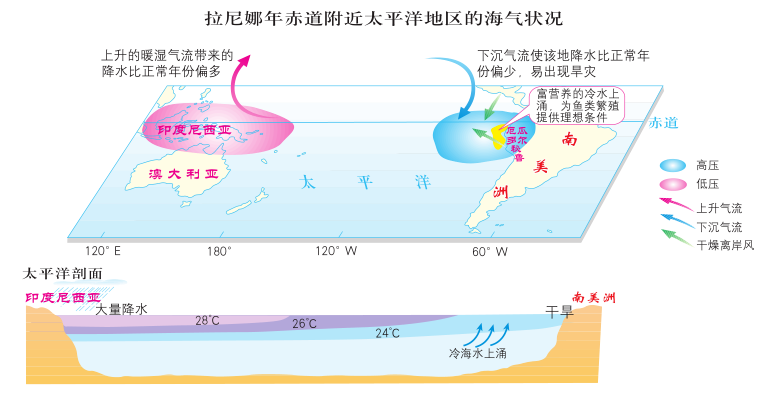 拉尼娜年份图片