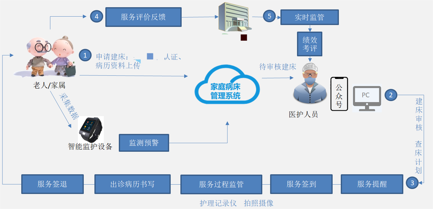 关于佑安医院代诊挂号服务住院期间生活需求响应,贴心安排的信息 关于佑安医院代诊挂号服务住院期间生活需求响应,贴心安排的信息
