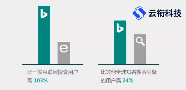 bing在国内可以用吗_bing可以上外网吗