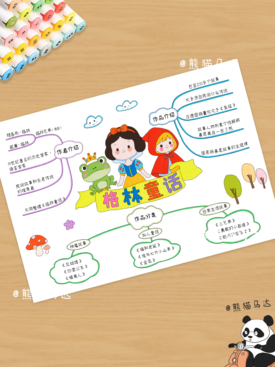 格林童话思维导图手抄报 287