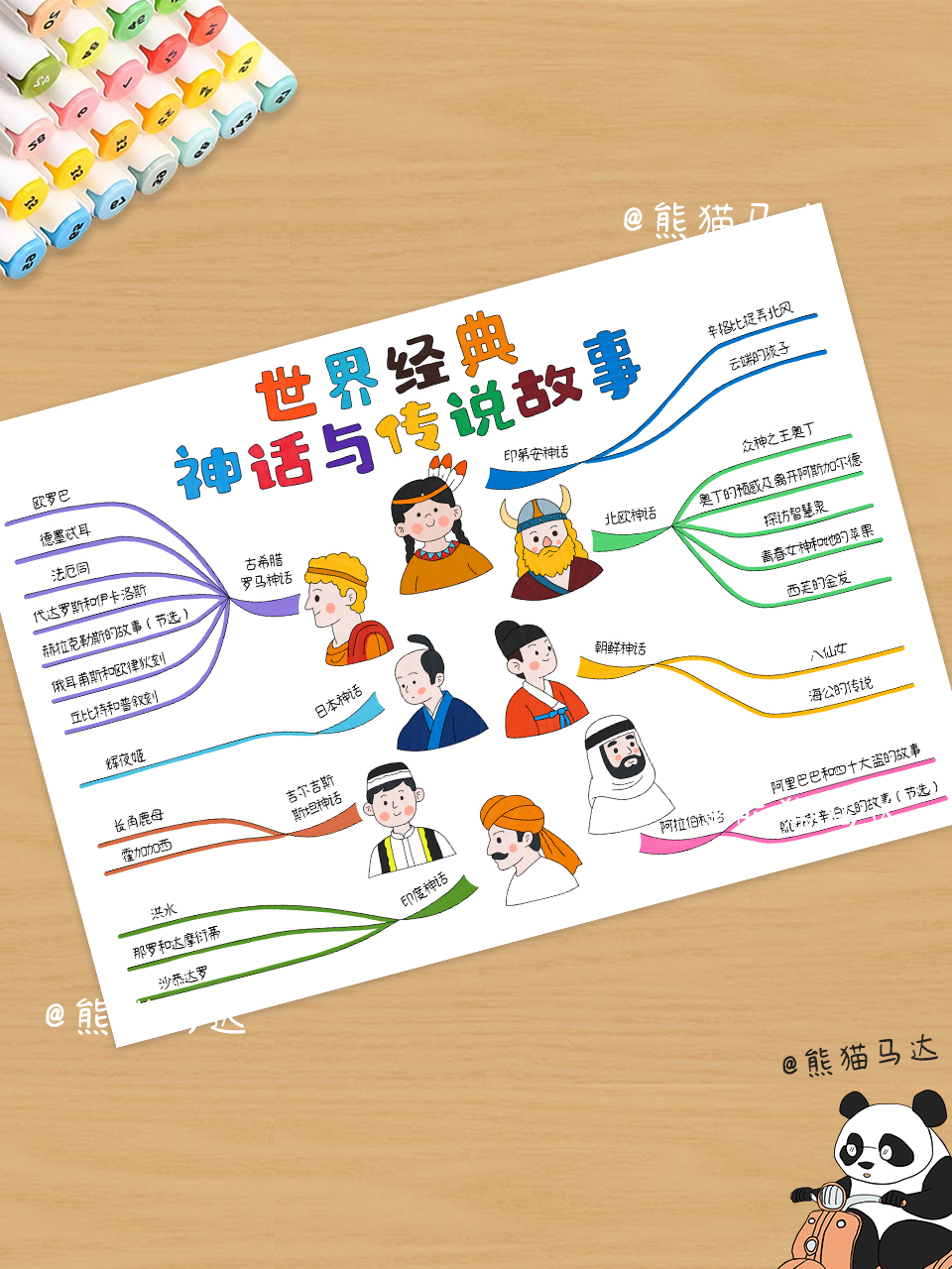 世界经典神话与传说故事思维导图 320