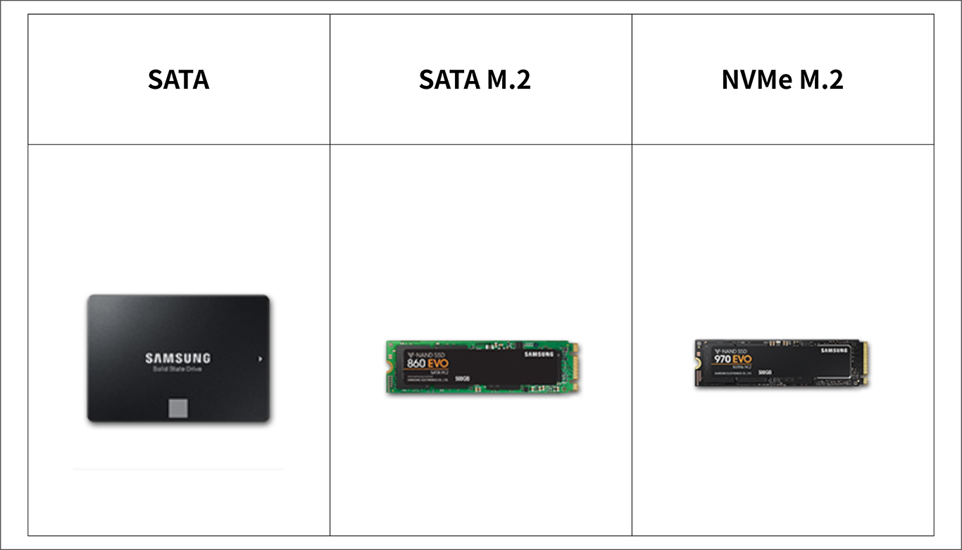 m.2接口sata和nvme区别图片