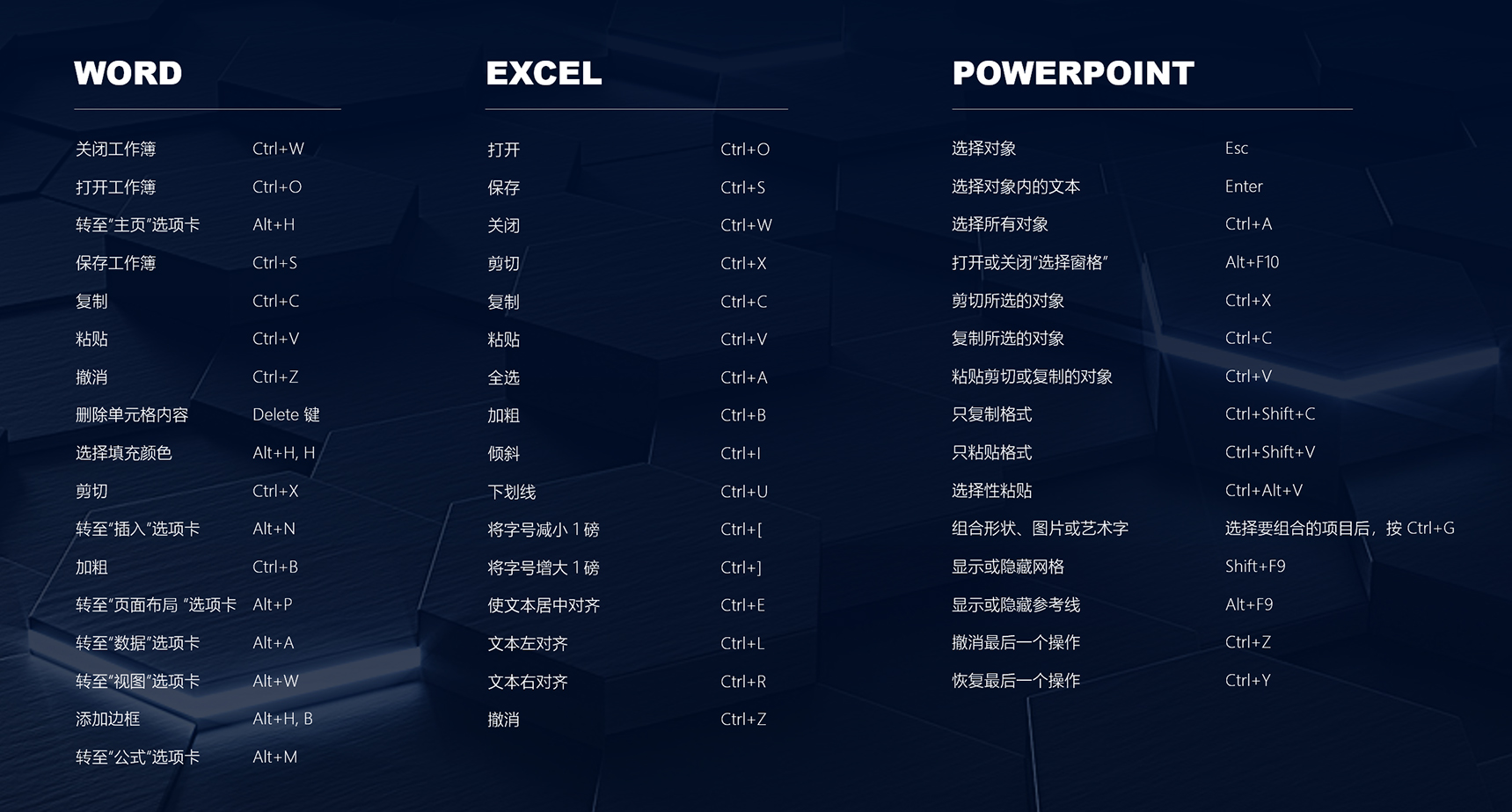 win10常用快捷键大全,win10常用快捷键15个 win10常用快捷键大全,win10常用快捷键15个