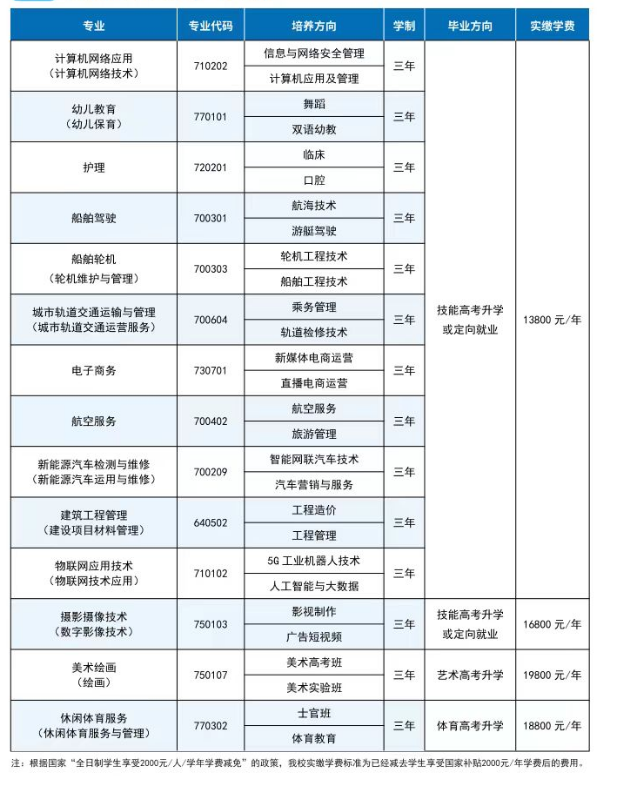 武汉光谷职业学院学费图片