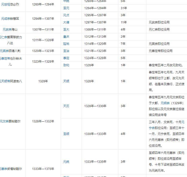 元朝年号对照表图片