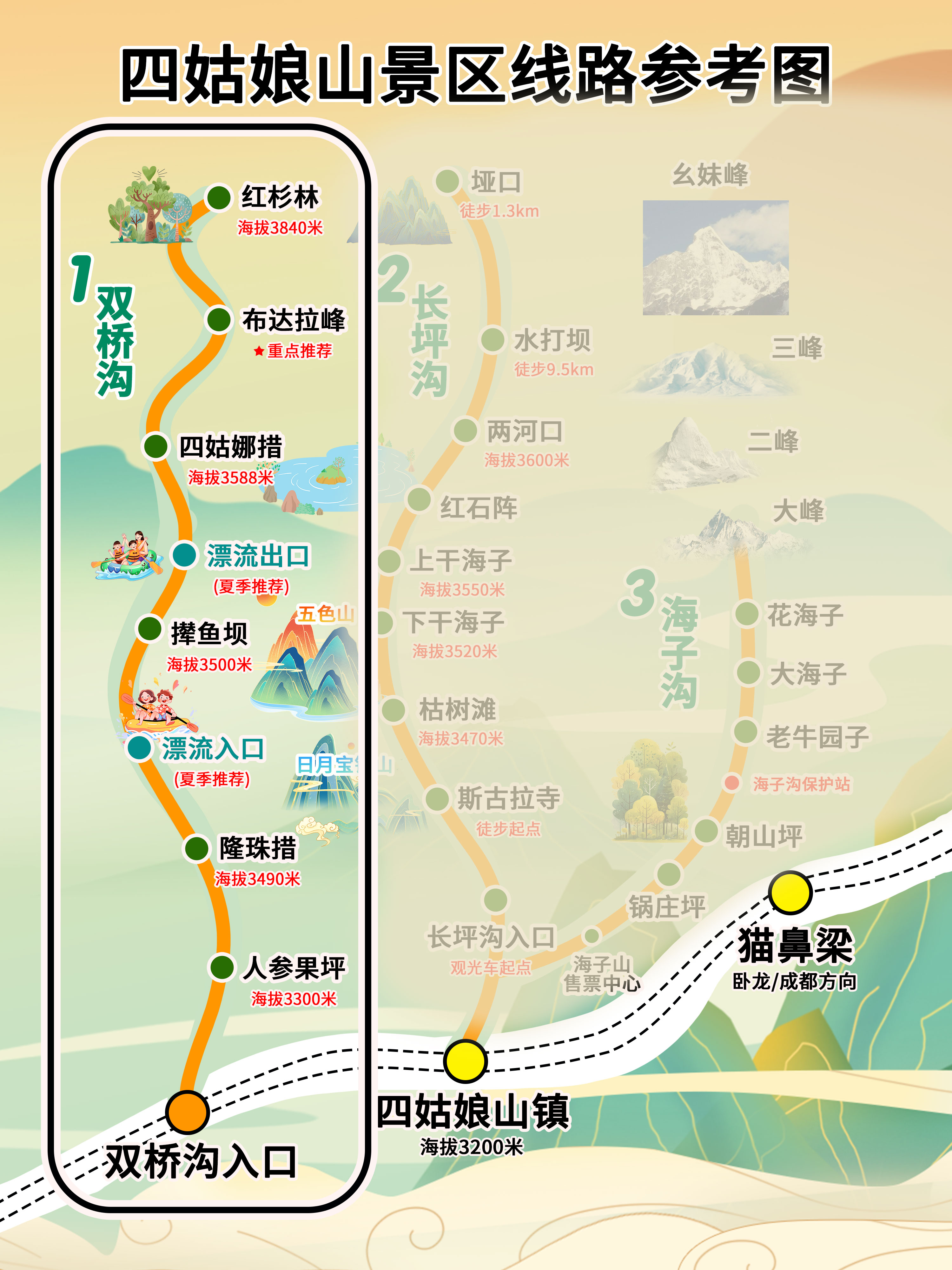 元气满满的2天|成都出发热门景区>四姑娘山双桥沟景区 毕棚沟景区