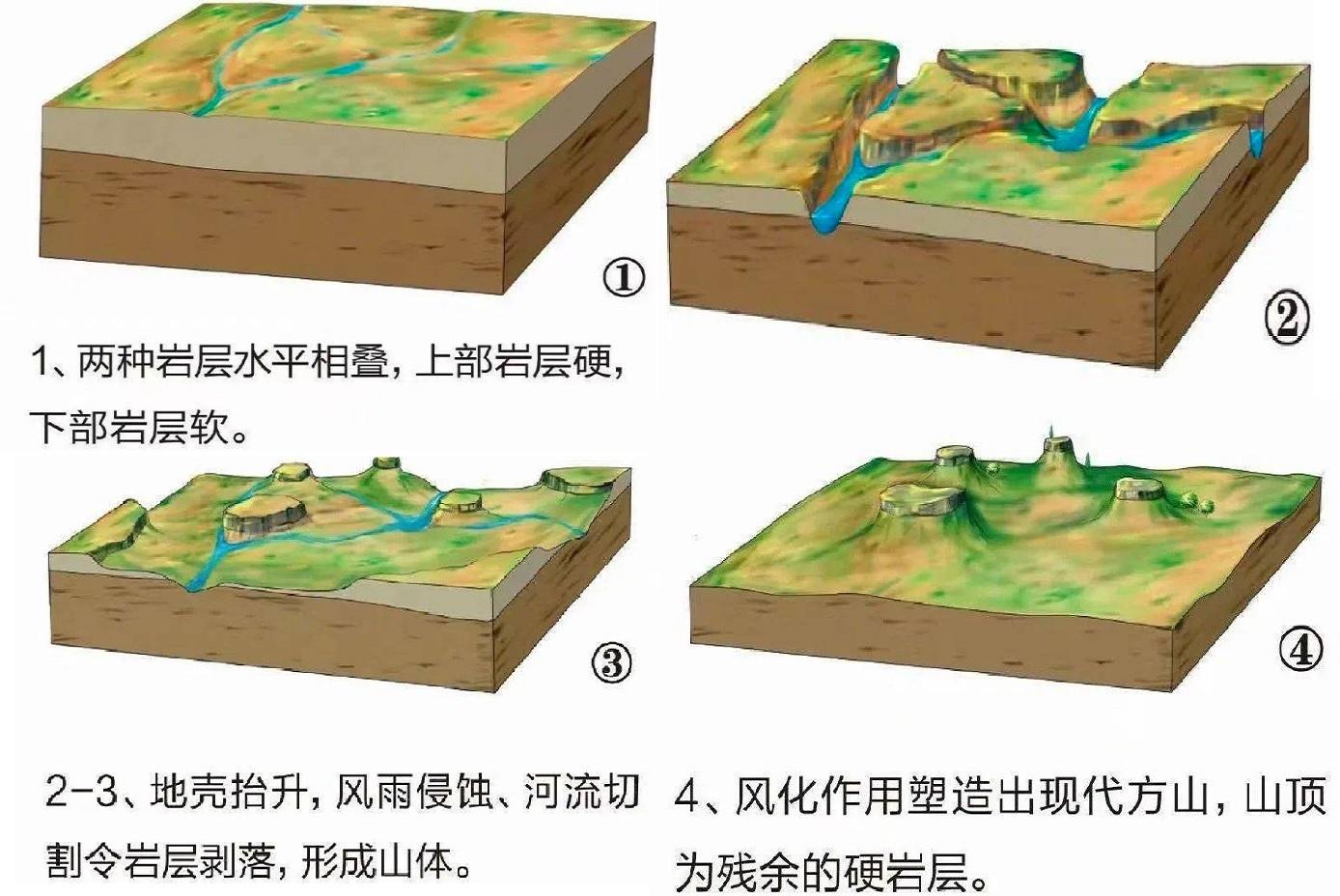 岱固地貌图片