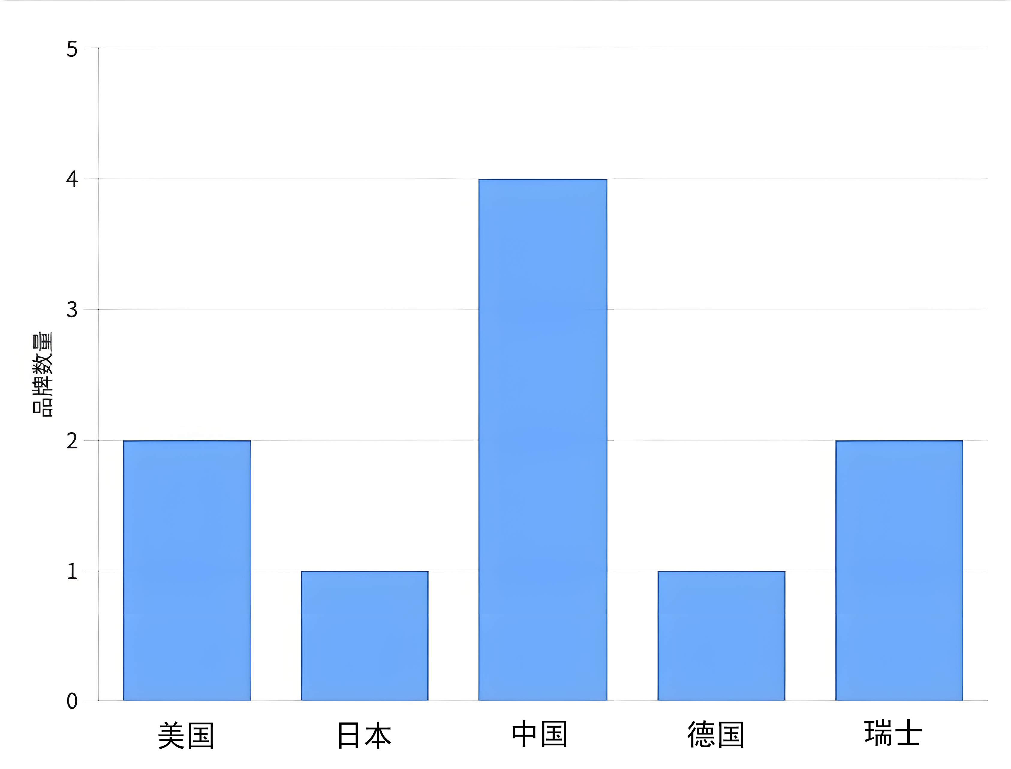 压力变送器品牌排名前十