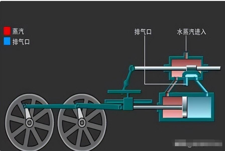 蒸汽火车的工作原理图片