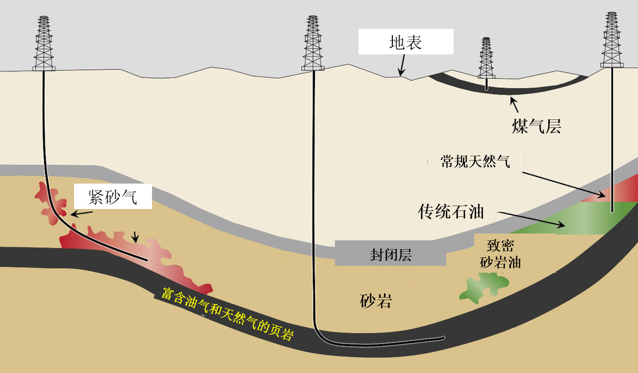 俄罗斯断供欧洲天然气图片