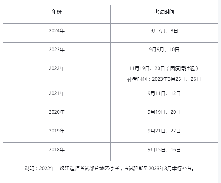 一级建造师考试时间图片