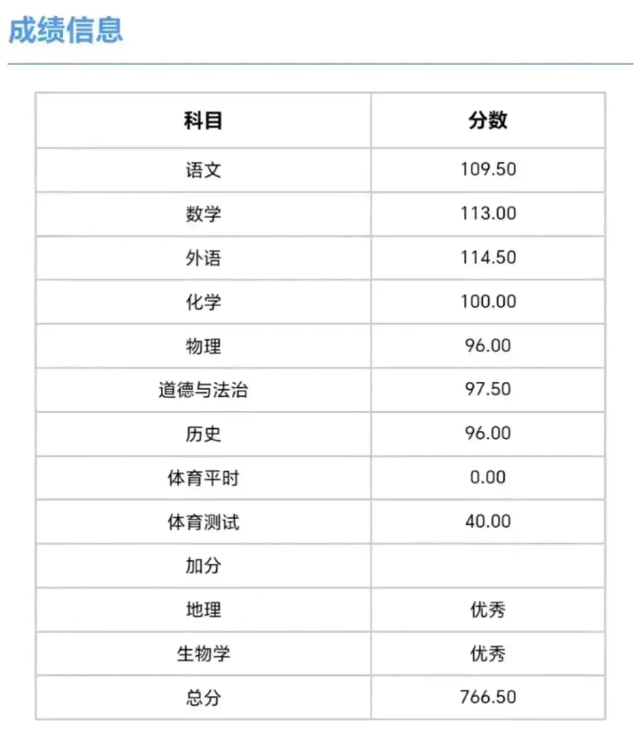 天津中考惊现状元:6科满分,总分797.5分的辉煌