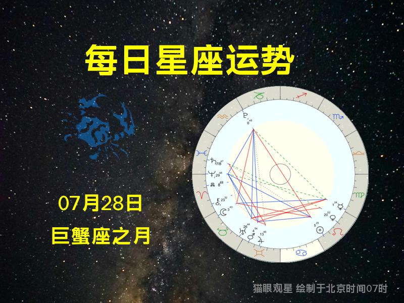 星座运势7月28(星座运势7月2023)