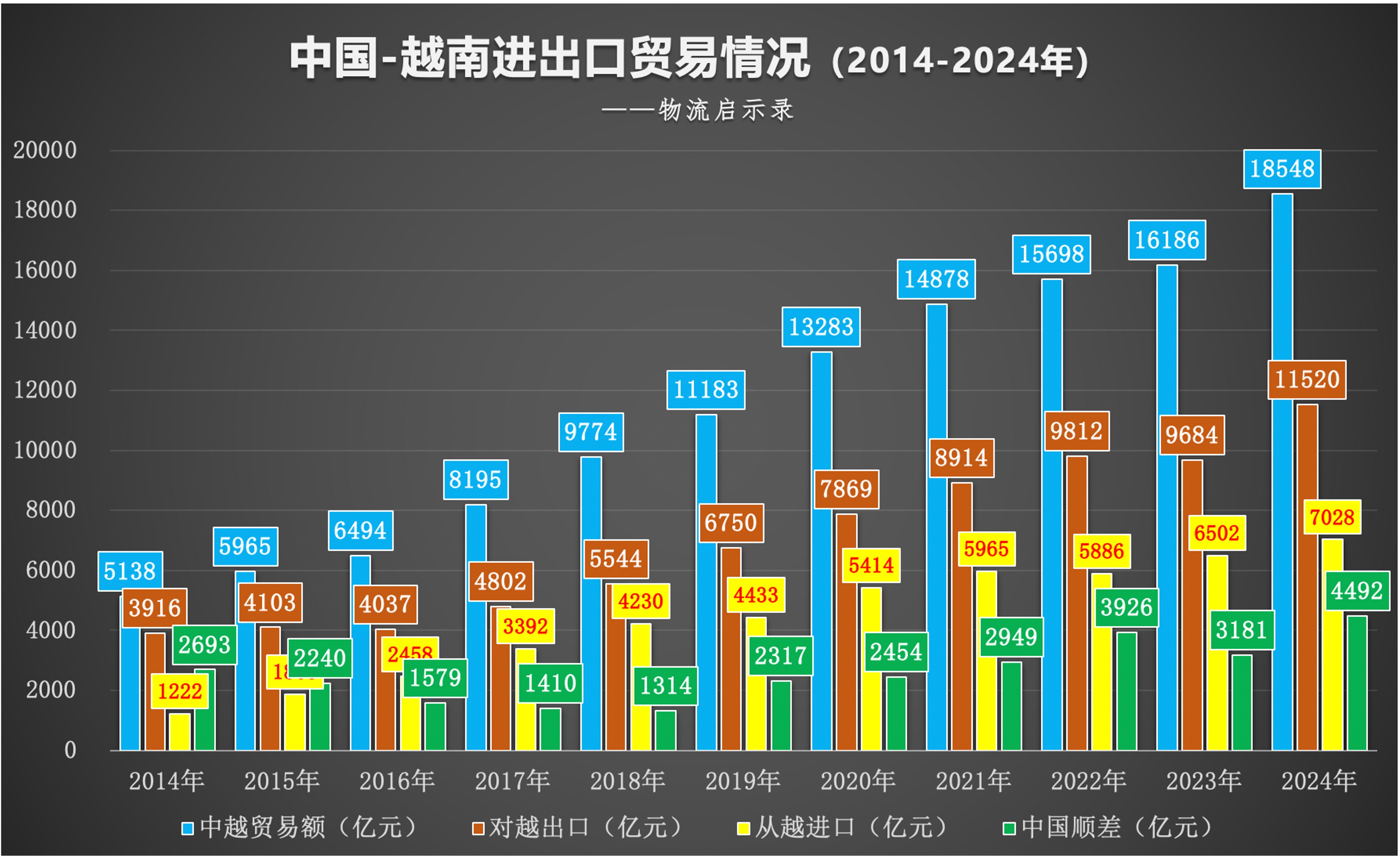 越南目前的电商市场-越南最大的电商平台 越南目前的电商市场-越南最大的电商平台