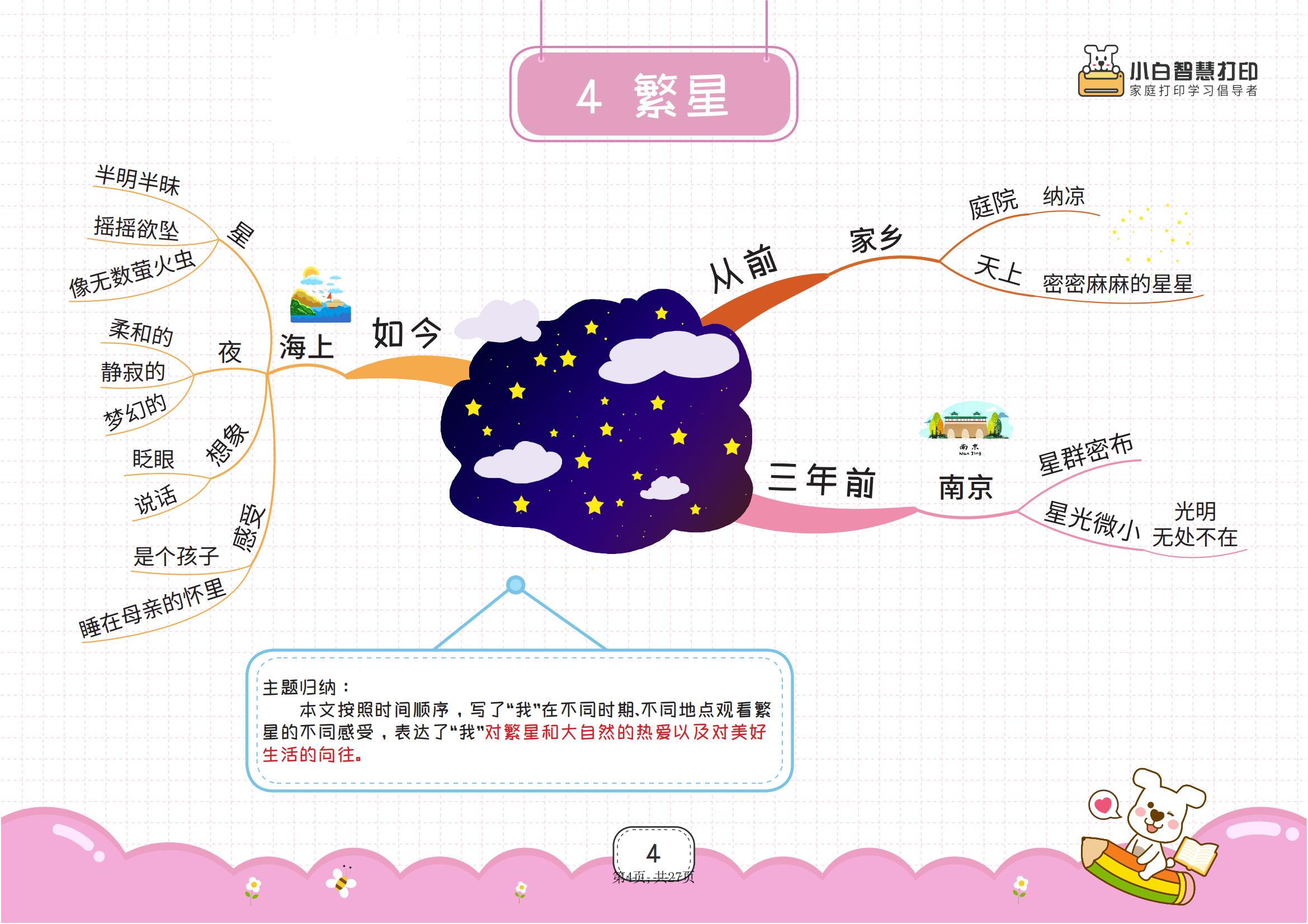 四年级语文暑假预习思维导图