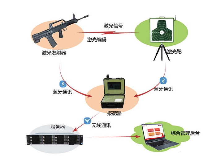 打靶瞄准方法图片