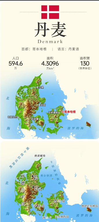 不愧是地理条件最好的大洲,盘点欧洲海拔最低的12个低地国家!