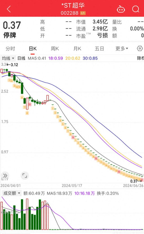 股票跌停会全部跌完吗图片