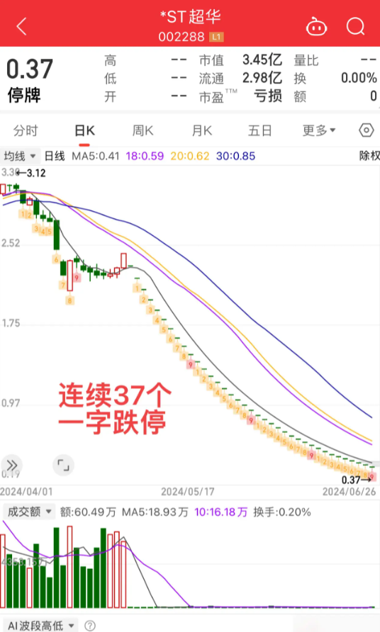 股票跌停会全部跌完吗图片