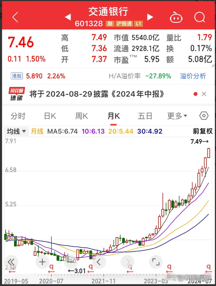 农业银行,工商银行,建设银行,交通银行又创新高,还敢追吗?