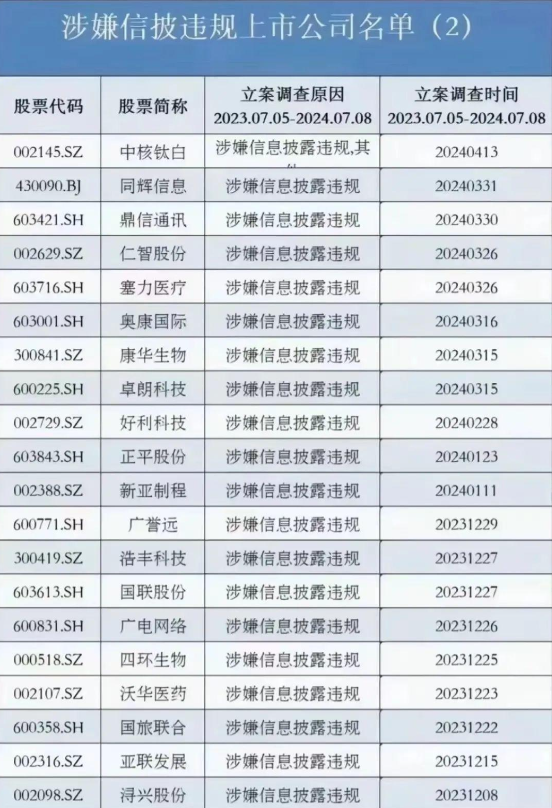 a股全部股票代码(a股股票代码怎么区分)