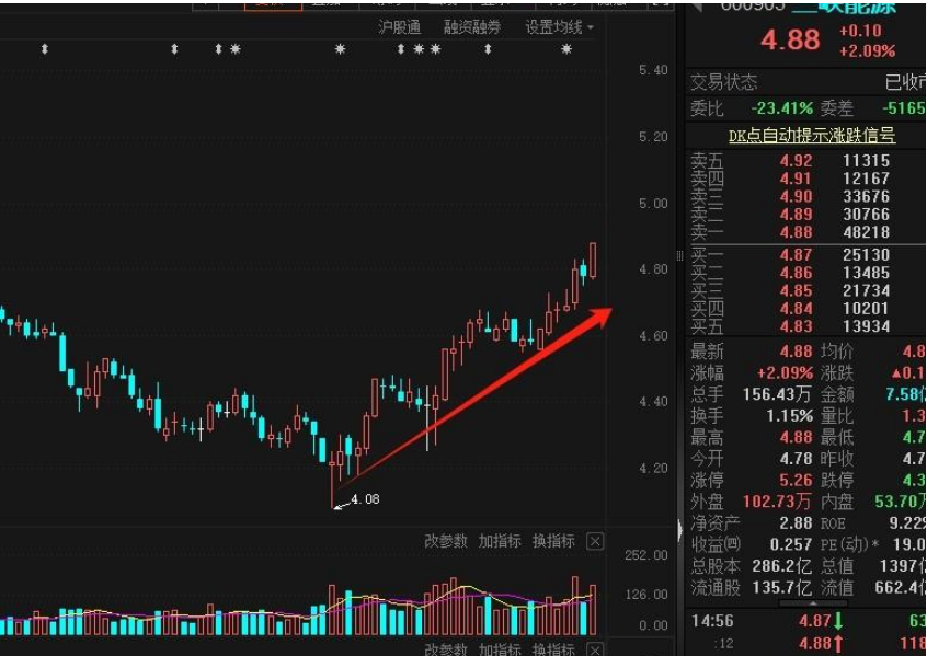 被基金调研后股价上涨（基金调研公司股票会涨吗） 被基金调研后股价上涨（基金调研公司股票会涨吗）《被基金调研的股票》 基金动态