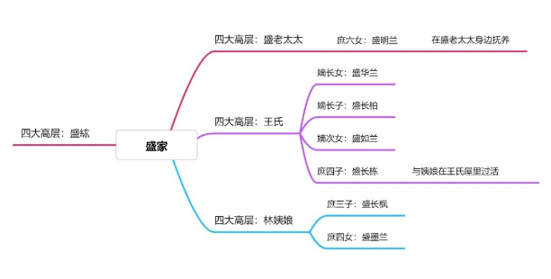 知否盛家房子布局图图片