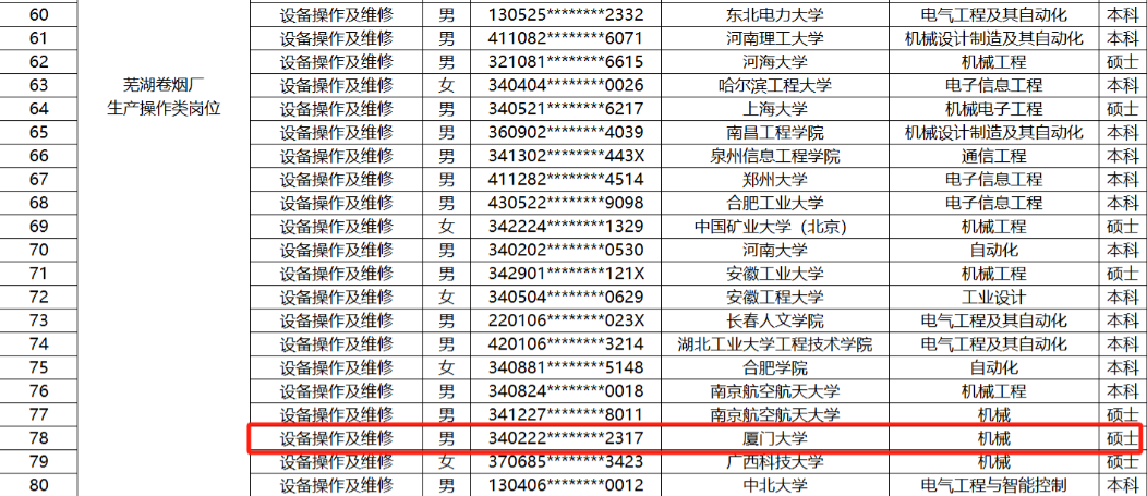 安大考研中科大（安大考中科大研究生）