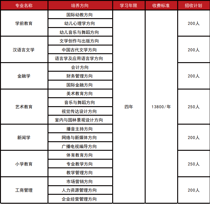 陕西工商职业学院排名图片