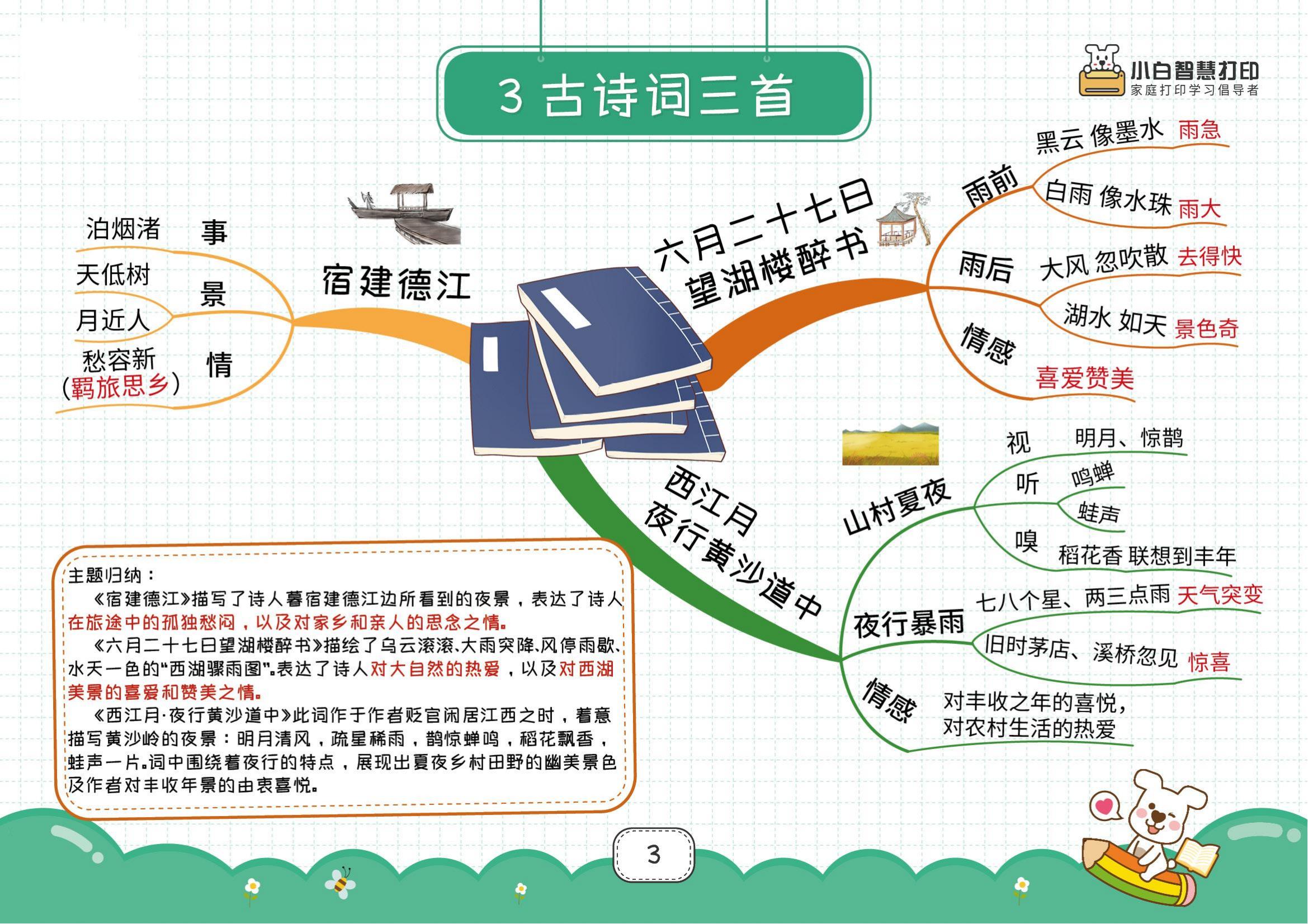 语文思维导图 重点图片